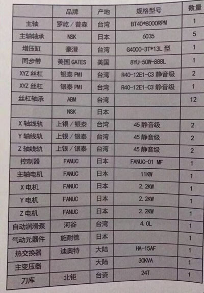 原廠(chǎng)正品臺灣臺智精機1160立式加工中心